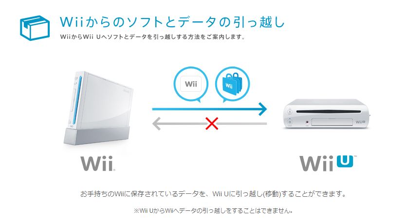 Wiiu Wii Wiiuセーブデータの移動をしてみた 風の吹くまま気の向くままに Blow With The Wind